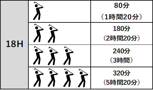 18Hの場合 18Hの場合
